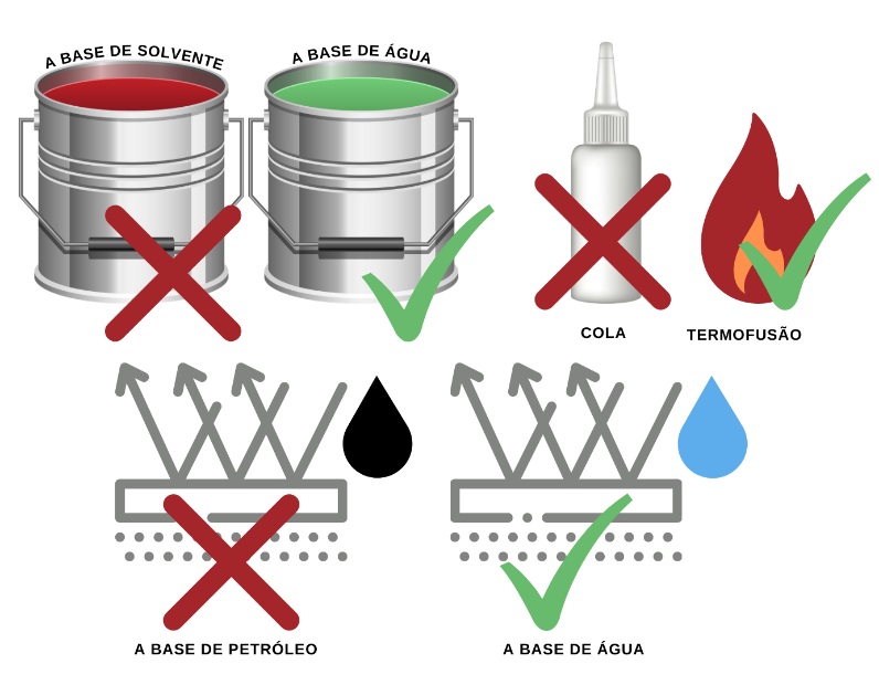 comparação-tipos de tinta-materiais para construir-arvani-arquitetura-engenharia-obra